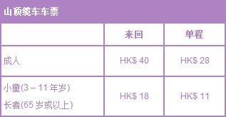 香港太平顶,香港太平山顶旅游线路
