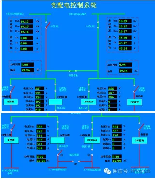 楼宇控制系统的施工,楼宇自控现场安装