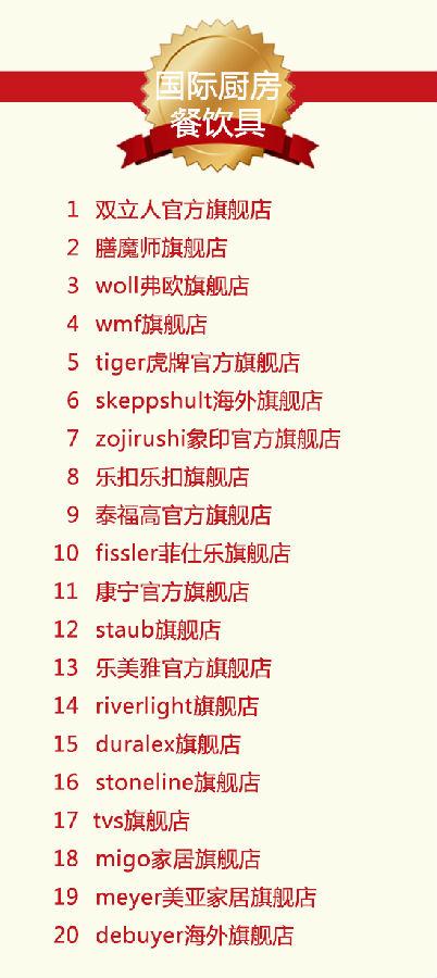 双11活动销量排行榜前十,天猫双11家装