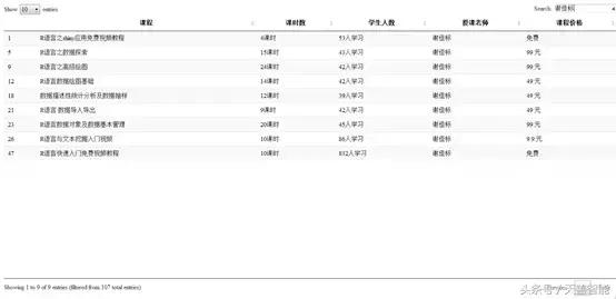 「谢佳标带你学R」想爬视频网站数据?这里有详细步骤!