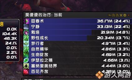 魔兽世界奶德实用宏,魔兽世界奶德心得总结