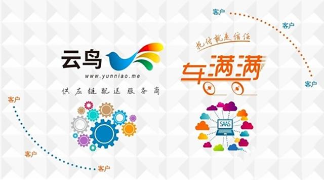 物流平台saas服务,智慧物流saas平台