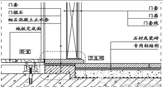 绿城精装修施工工艺工法标准,绿城工艺工法展示