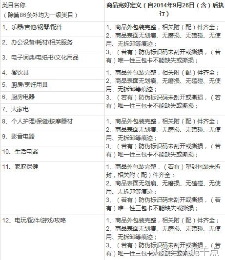 淘宝申请退货的步骤,淘宝凑单满减后退货