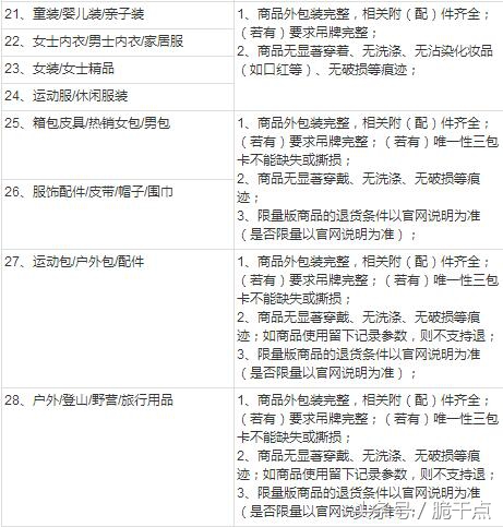 淘宝申请退货的步骤,淘宝凑单满减后退货