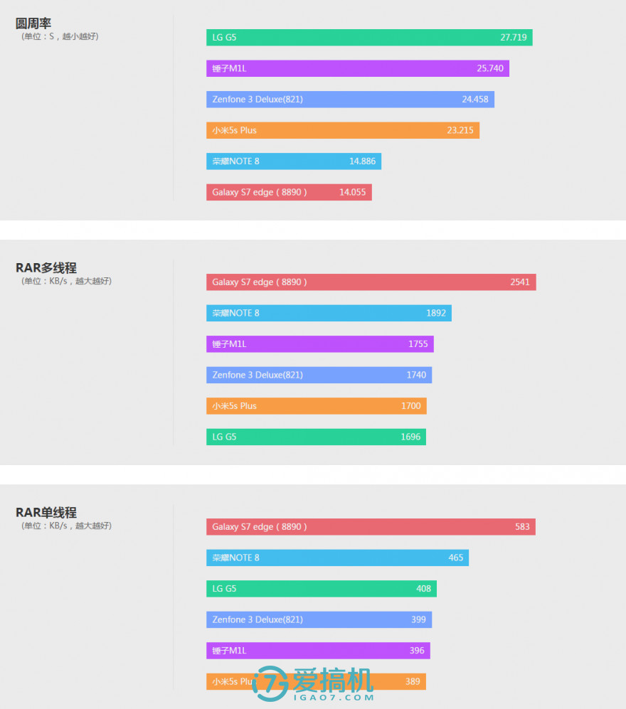 提升与妥协，锤子SmartisanM1L详细评测