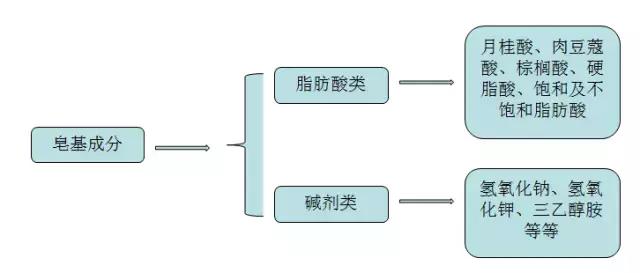 哪几种洗面奶上黑名单,你的洗面奶上了黑名单了吗
