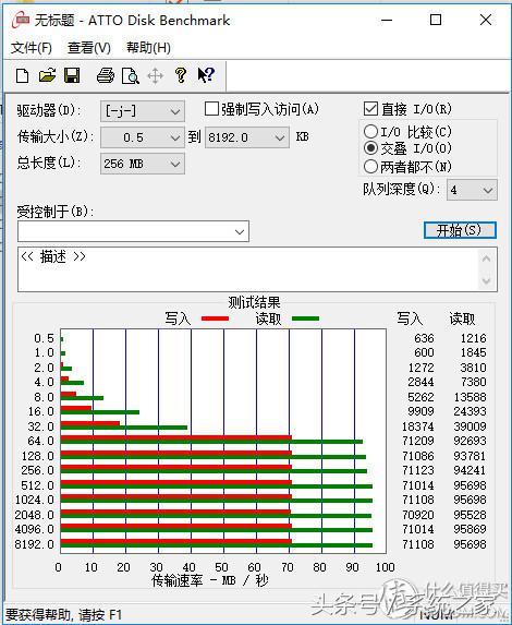 多种tf卡,各种tf卡之间的区别