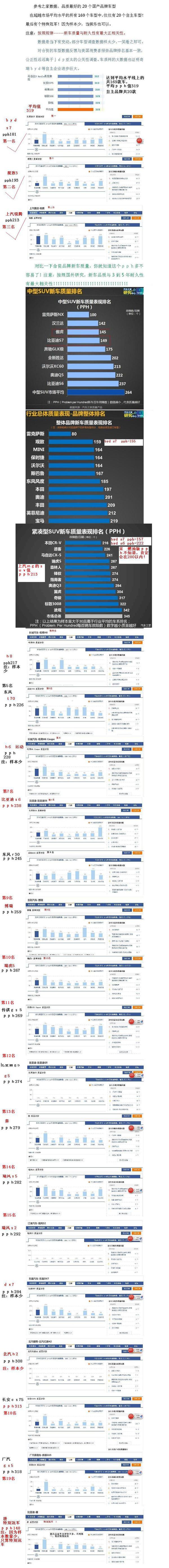 比亚迪s7车主论坛,比亚迪S7值得买么