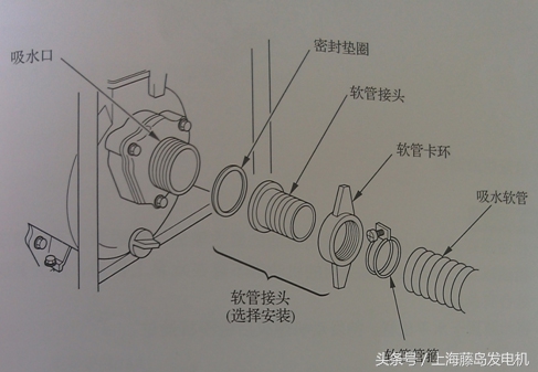 建设牌汽油抽水机使用方法,汽油抽水机使用视频教程