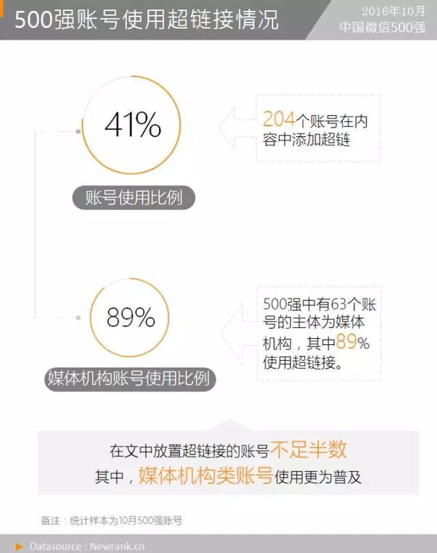 那些“特权”账号是怎么在正文中放置超链接的？丨月报