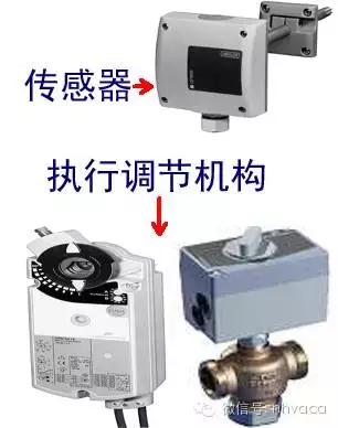 楼宇控制系统的施工,楼宇自控现场安装