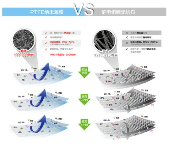 叫板口罩行业巨头3M千象纳米薄膜胆太大