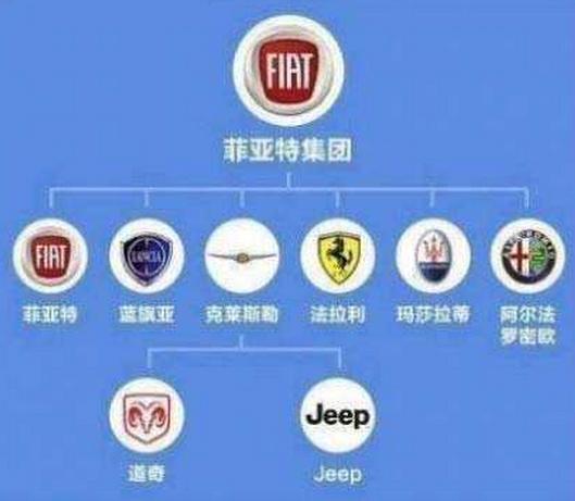 最新汽车品牌图解大全集,一张图搞懂汽车品牌