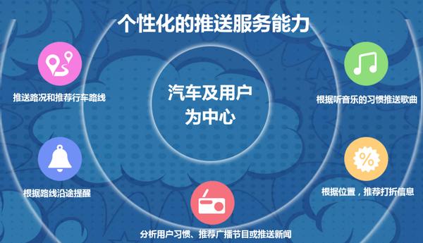 瑞虎3x智云互联怎么绑定车辆,奇瑞瑞虎3x有车联网吗