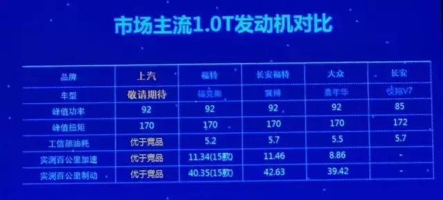 1.0t和1.6l哪个更有力,1.0t和1.6l哪个动力好