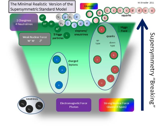 超对称理论视频,超对称理论与超统一理论