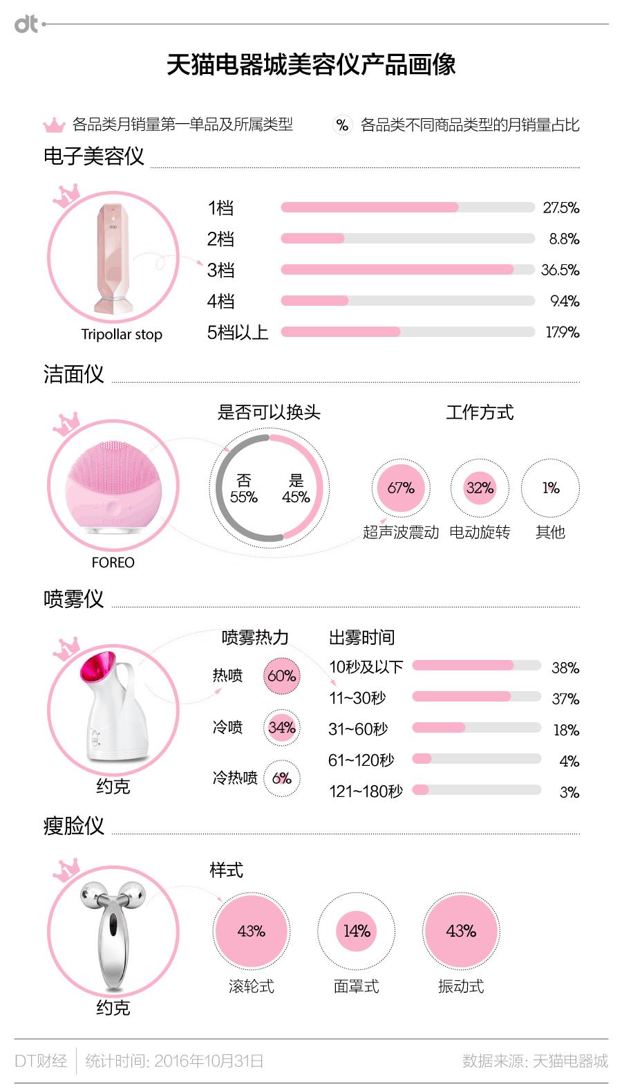 每个女生必须用的美容仪,姑娘们的化妆品