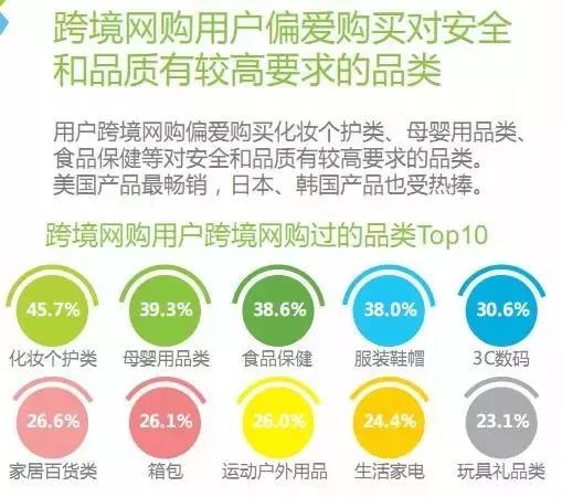跨境商品竞品分析,跨境竞品分析