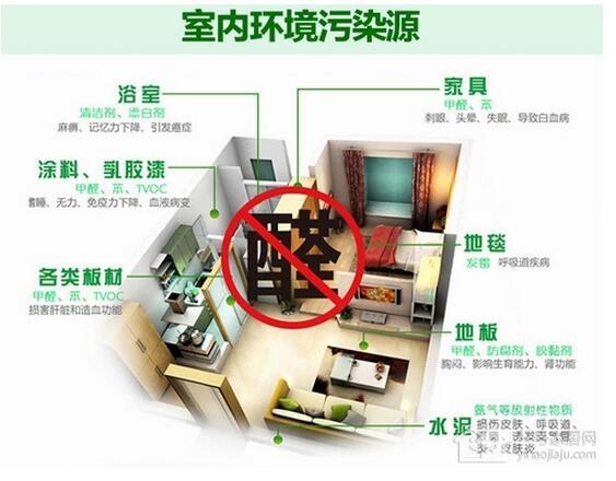 如何降低室内pm2.5的浓度,室内空气质量差pm2.5严重超标