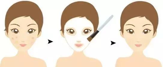 果酸换肤和激光祛痘哪个效果好,激光祛痘和果酸换肤哪个好