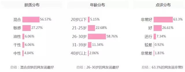 冬天润唇膏,干唇润唇膏推荐平价好用