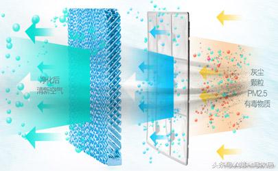 家用冷风机哪种好用,冷风机怎样使用效果好一点