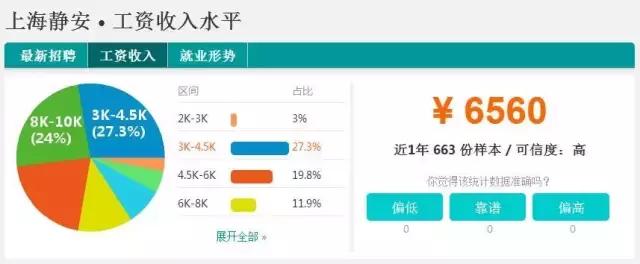 不可思议的上海旅程,不可思议虹口店