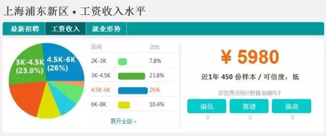不可思议的上海旅程,不可思议虹口店