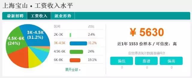 不可思议的上海旅程,不可思议虹口店