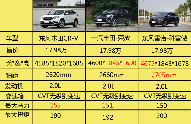 科雷傲到底值不值得买,科雷傲车子怎样值得购买吗