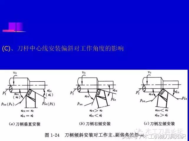 刀具材质参数表,刀具材质种类及用途
