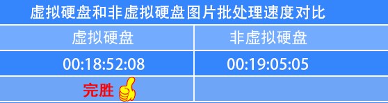 设置虚拟内存硬盘会变慢吗,虚拟硬盘设置多少内存好