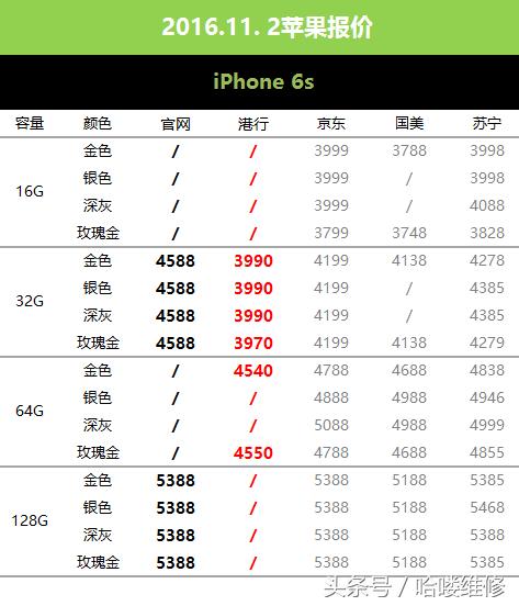 11月1日深圳同城苹果手机报价,全新港行苹果13pm报价单