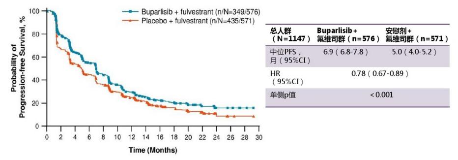 乳腺癌内分泌治疗的耐药基因 (乳腺癌内分泌治疗多久会出现耐药)