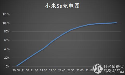 小米5s深度评测,小米5s稳定版好不好