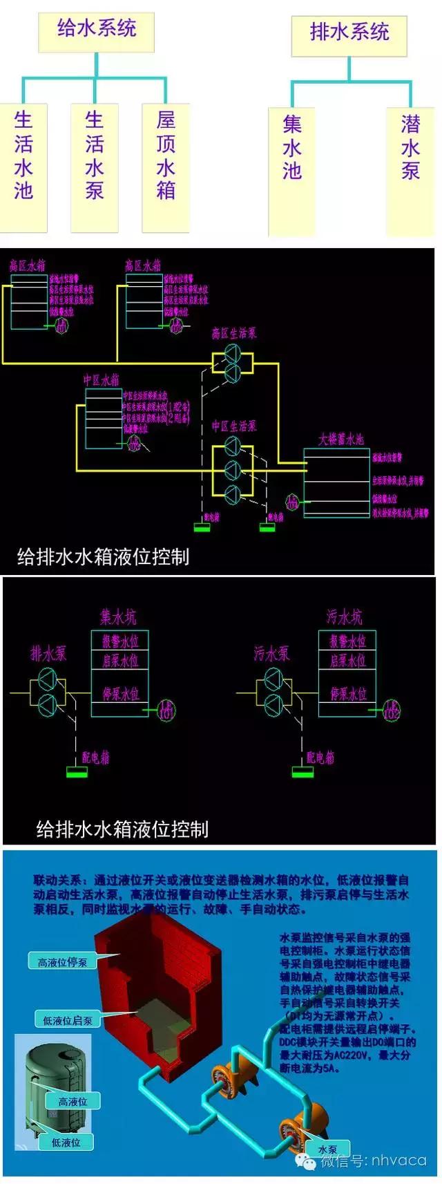 楼宇控制系统的施工,楼宇自控现场安装