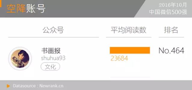 那些“特权”账号是怎么在正文中放置超链接的？丨月报