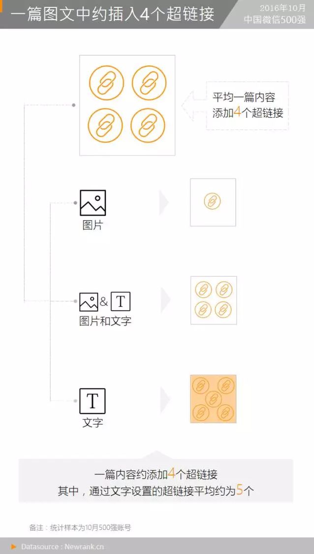 那些“特权”账号是怎么在正文中放置超链接的？丨月报