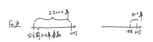 广州和深圳的不同之处,广州社保与深圳的差别