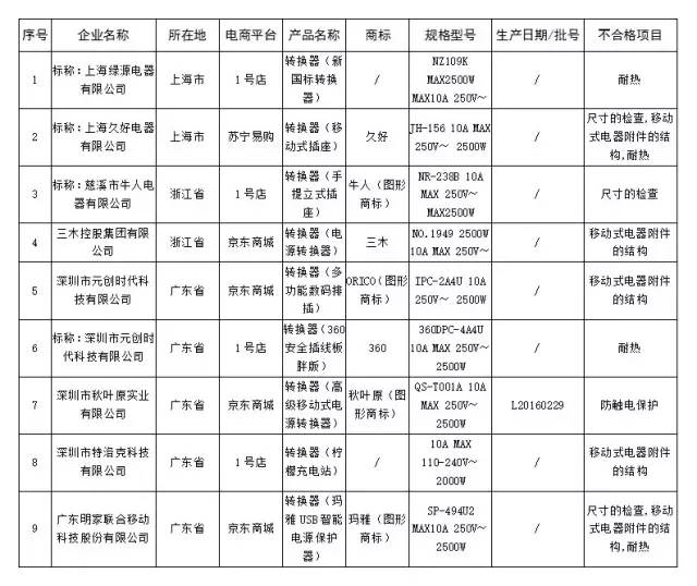 双11剁手买的化妆品是正品吗,不合格双11前这些产品要小心