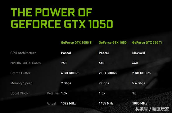 千元游戏配置顶级手机推荐,千元游戏主机配置推荐