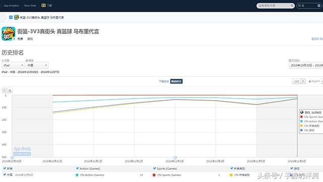 街篮手游2019,街篮手游巅峰对决