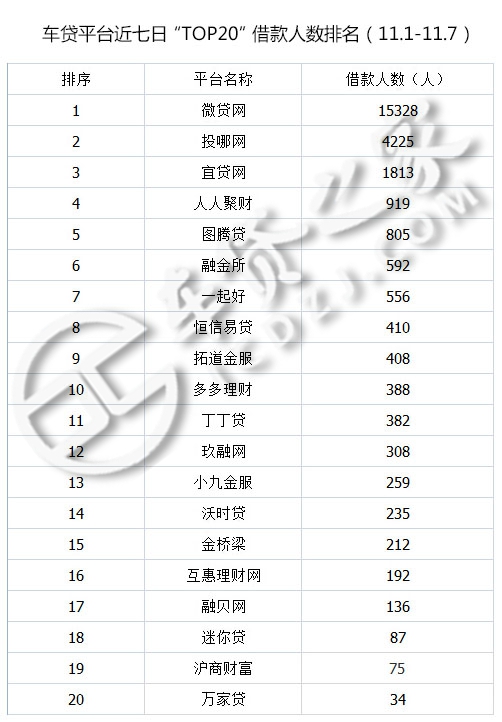 p2p车贷未来趋势,车贷行业数据分析报告