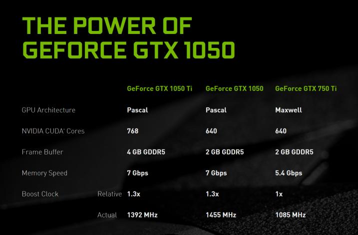 geforcegtx1050玩吃鸡,千元雷强装备推荐