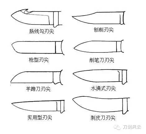 常用刀具种类及使用方法,刀具切削部分的构造要素有