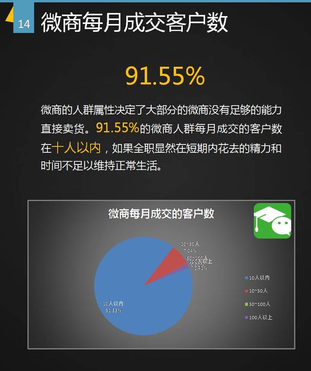 谁做微商,微商都是什么人做