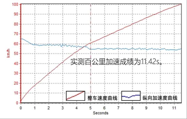 颜值高操控高性能强的一款进口车,科雷嘉豪华版