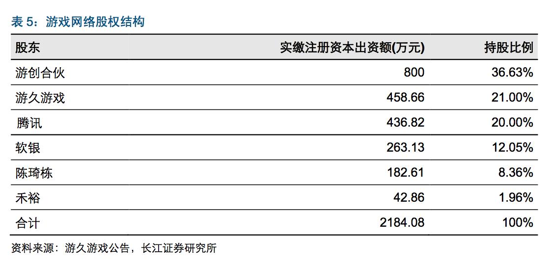 王思聪投资的直播平台有哪些,王思聪开发大连电竞直播产业