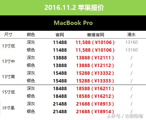 11月1日深圳同城苹果手机报价,全新港行苹果13pm报价单